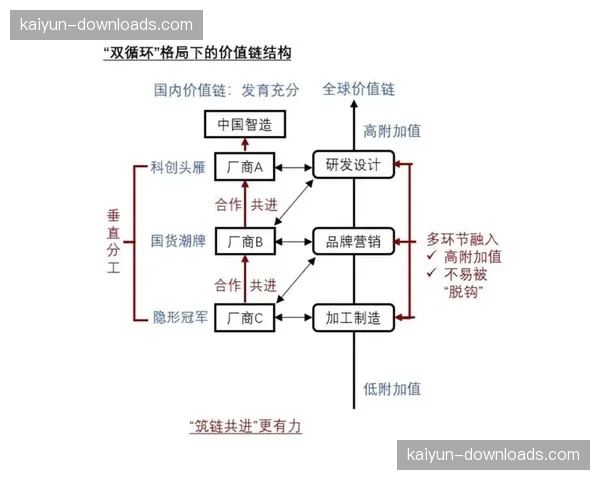 版权管理机制深化重构保障价值链稳定延伸